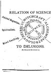 The Psychology Of The Salem Witchcraft Excitement Of 1692